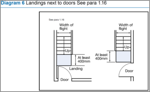 landings next to doors